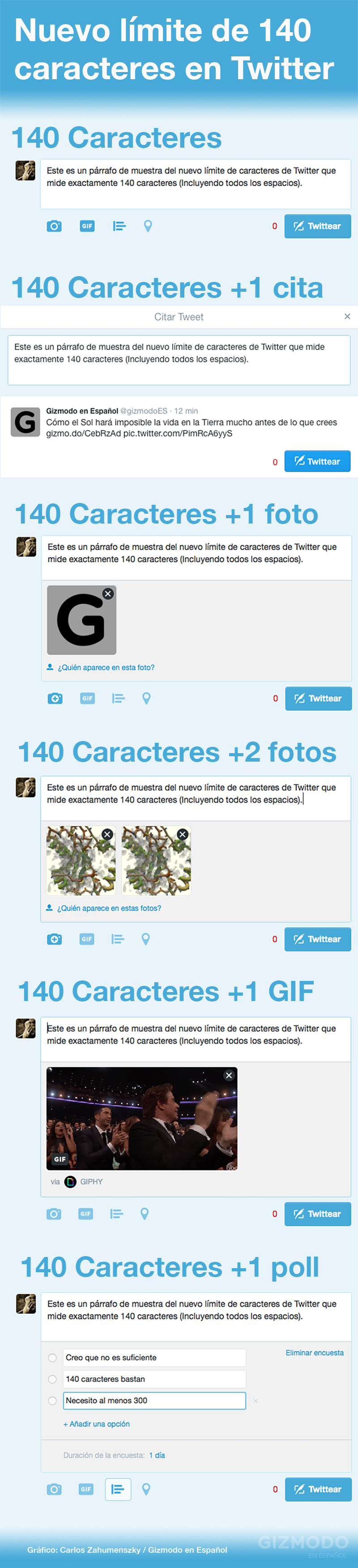 Illustration for article titled Todo lo que entra en los nuevos 140 caracteres de Twitter, resumido en una imagen